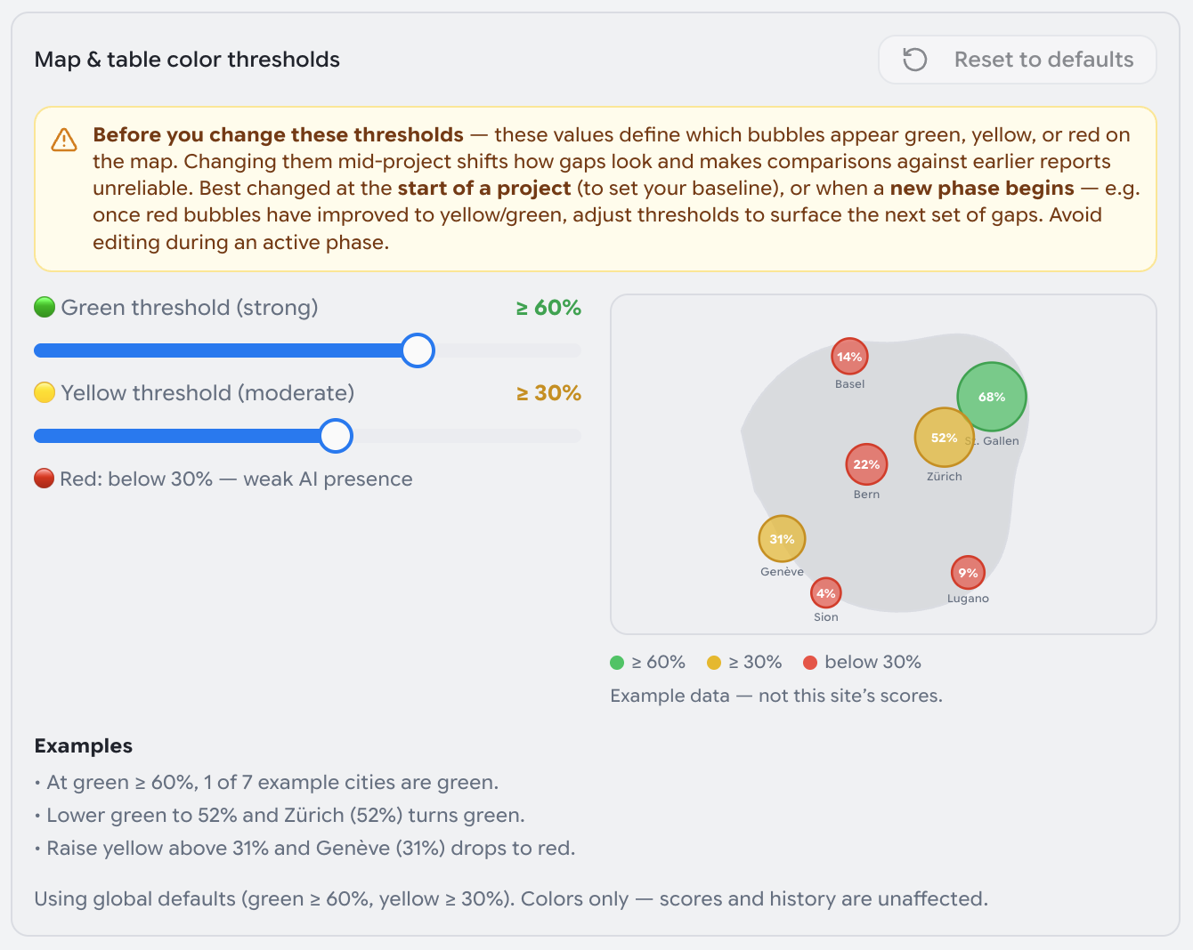 The per-site "Map & table color thresholds" panel: warning notice, the two sliders on the left, a live example map with recolored bubbles on the right, and worked examples below.